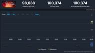 Hollow Knight Silksong peak player count (Image via SteamDB)